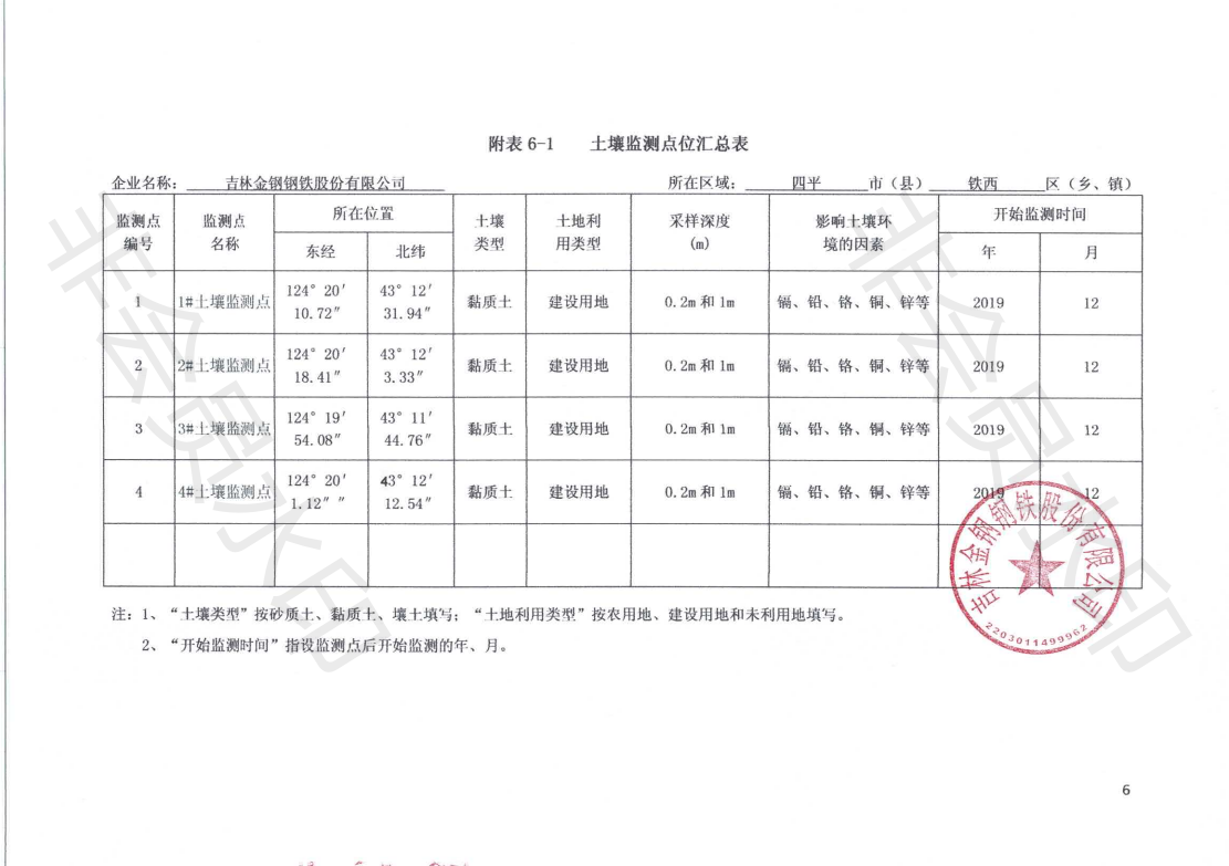 吉林金鋼鋼鐵股份有限公司土壤污染自行監(jiān)測(cè)方案_07.png